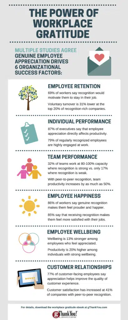 Infogram: The Power of Workplace Gratitude