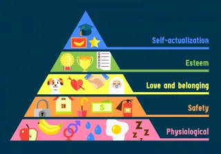 Maslow's hierarchy of needs